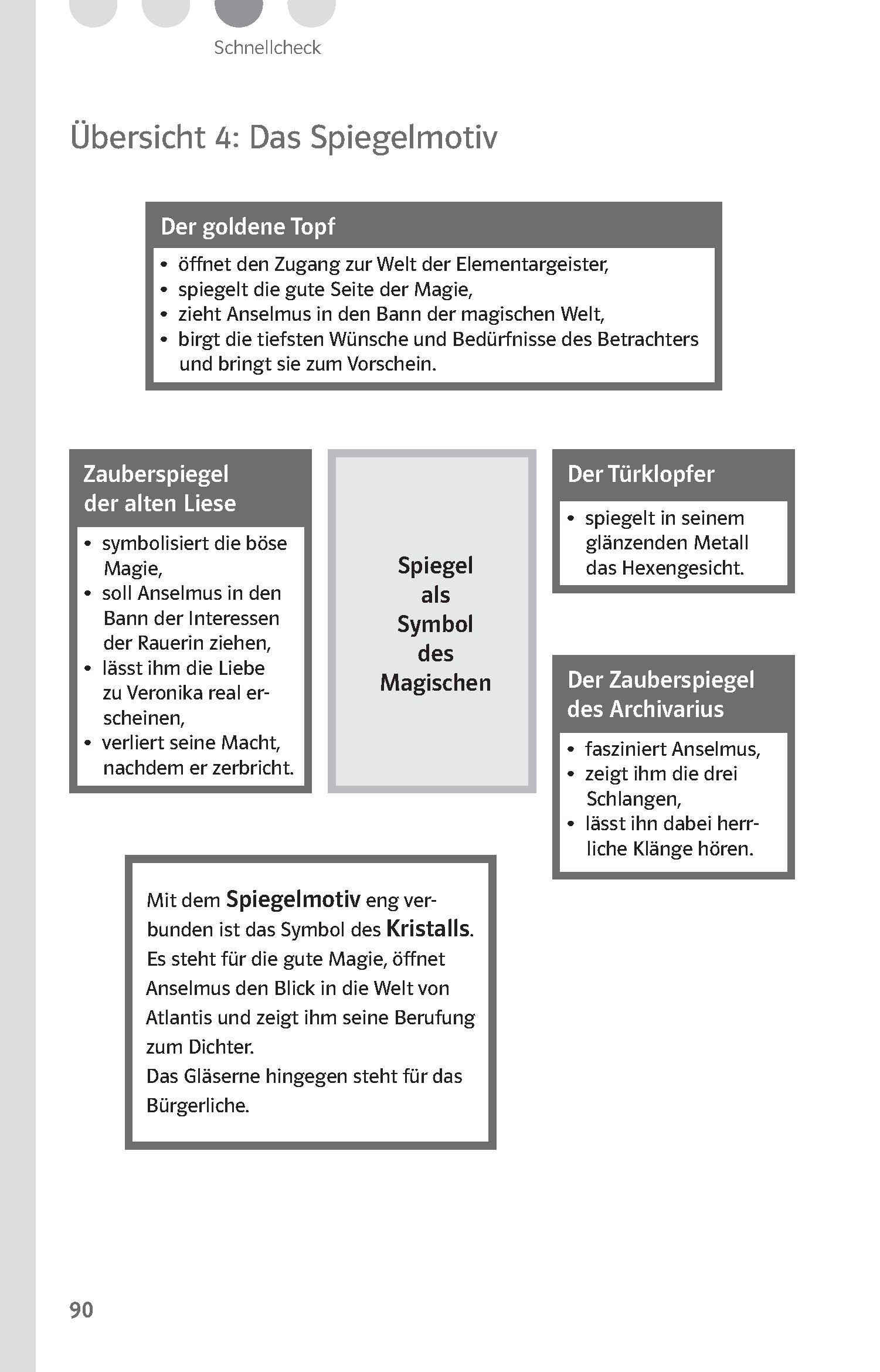 Klett Lektürehilfen E.T.A. Hoffmann, Der goldne Topf