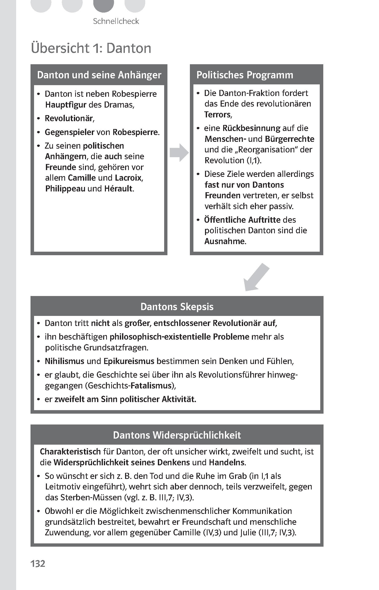 Klett Lektürehilfen Georg Büchner, Dantons Tod