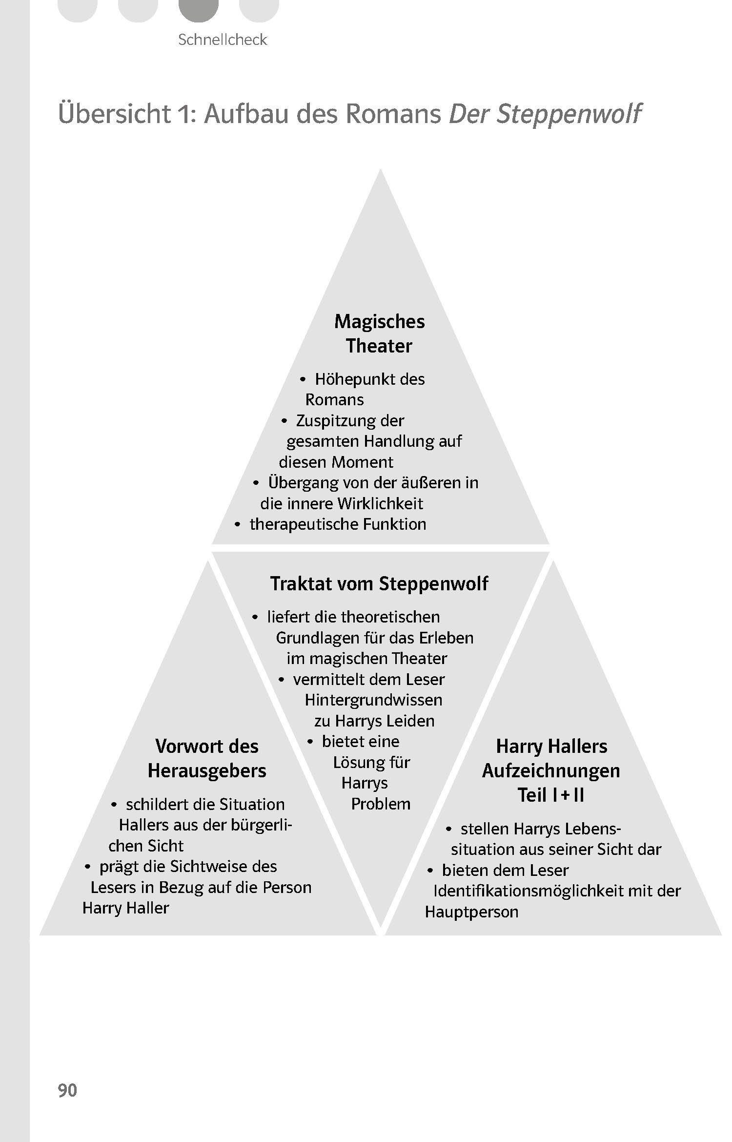 Klett Lektürehilfen Hermann Hesse, Der Steppenwolf